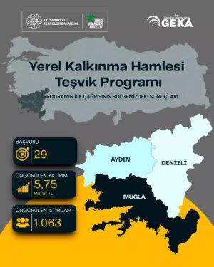 guney egeden 29 proje ile 575 milyar tl yatirim n7X7zwmD.jpg